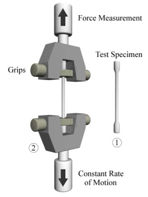 Tensile Strength Tester distributing|how to check tensile strength.